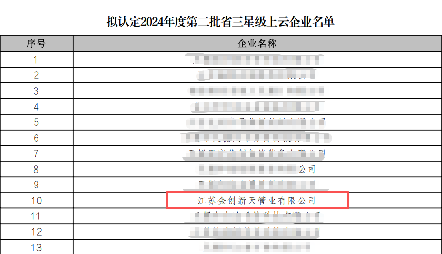 三星級上云企業(yè)2.png