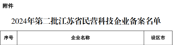 民營科技企業(yè).png